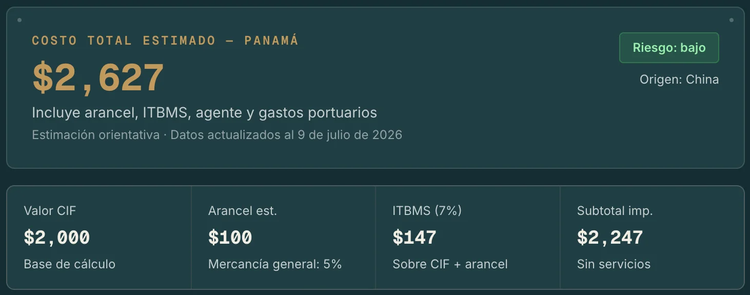 Resultado real de la calculadora de TradeFácil Panamá: costo total estimado de 2,627 dólares, con valor CIF, arancel, ITBMS y subtotal